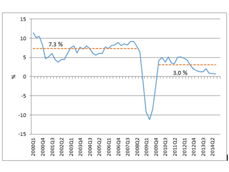 Russian Economy Remained Very 13